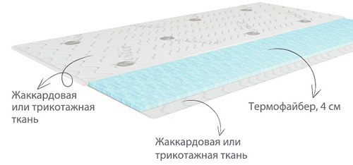 Состав наматрасника-топпера