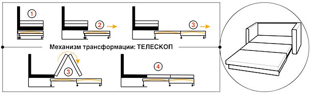 Механизм телескоп
